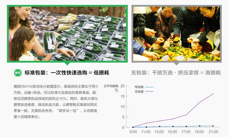 Плодоовощ упаковывая 鲜元一次性多格鲜果切盒子带盖子密封水果盒分格拼盘鲜切打包盒