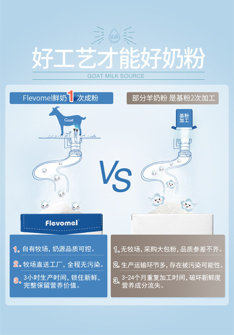 小神价 荷兰进口 风车牧场 3倍原生高钙羊奶粉 400g 图9
