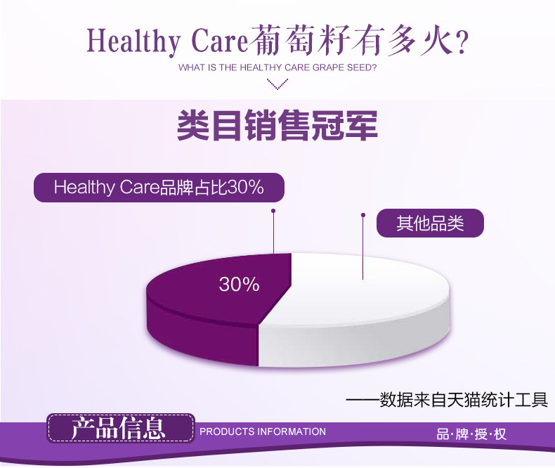 澳洲进口，Healthy Care 葡萄籽提取物胶囊 12000mg*300粒 美白淡斑抗氧化 图3