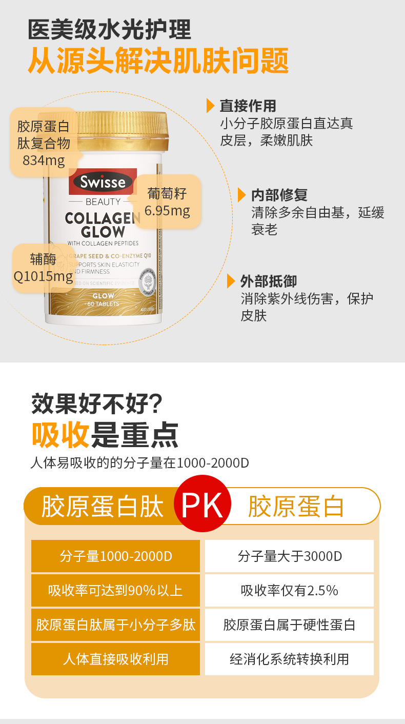 598817473975-Swisse胶原蛋白肽水光片60片_04.jpg