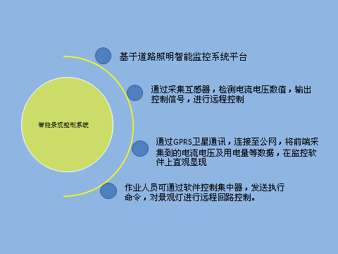 景观灯路灯控制系统软件 景观灯路灯控制系统软件
