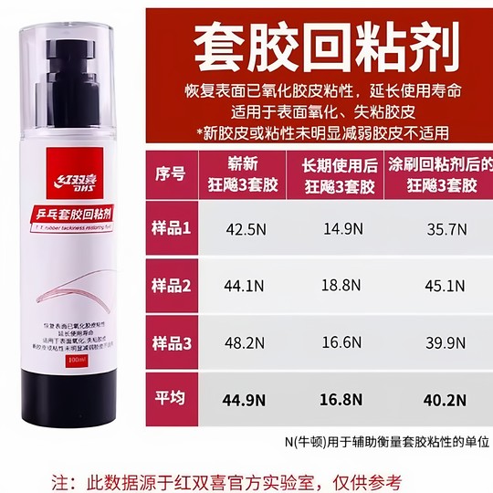 Double Happiness Gummiklebstoff-Trägermittel Kuangbiao 3 Tischtennisschläger Gummi-Klebrigmacher-Reparaturset Gummireinigung Klebrigmacher-Pflege