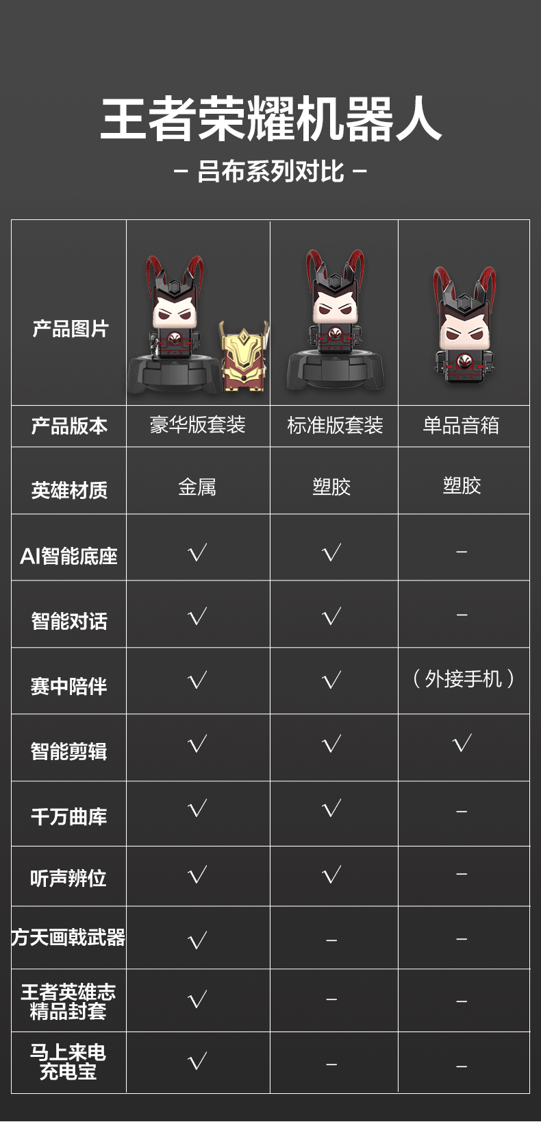 Tencent 腾讯态客 王者荣耀 智能机器人 图12
