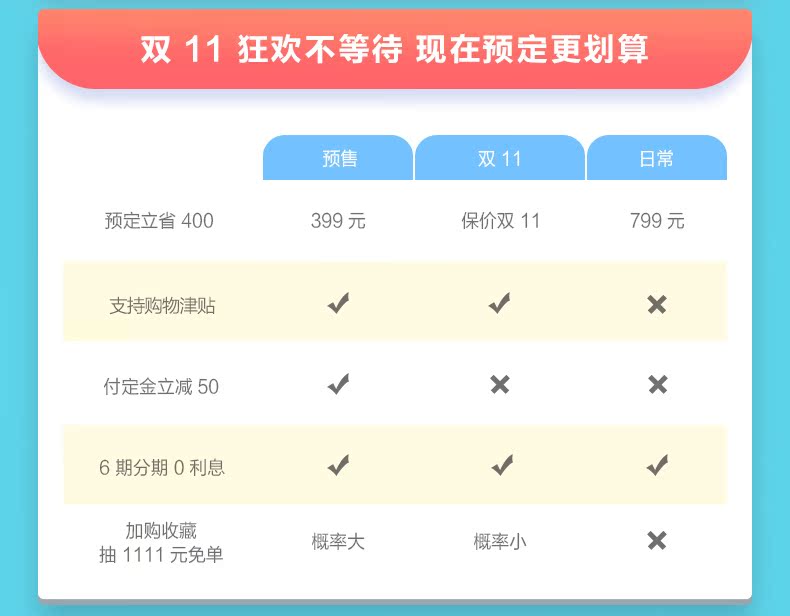 红点奖获奖款 拦腰半价 华米 多功能智能运动手表 图2