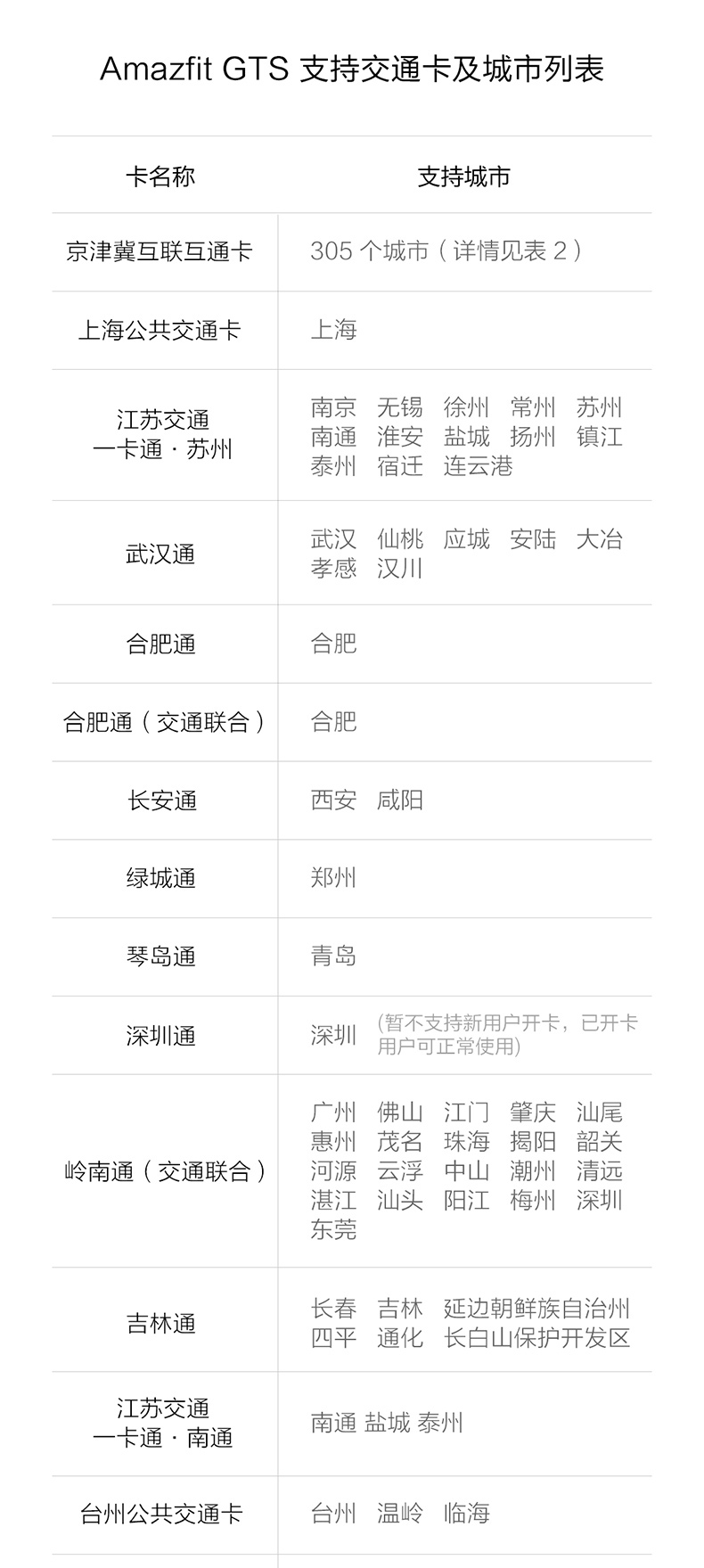 华米 GTS 超视网膜屏 智能手表 自动识别心率问题 NFC公交卡 图19