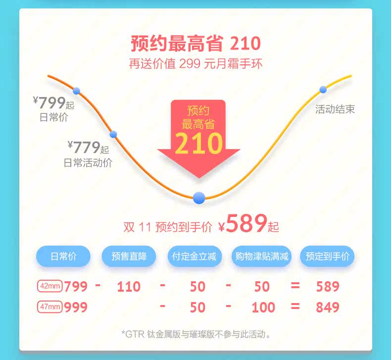 小米生态链 华米 GTR智能手表 带NFC功能 图2