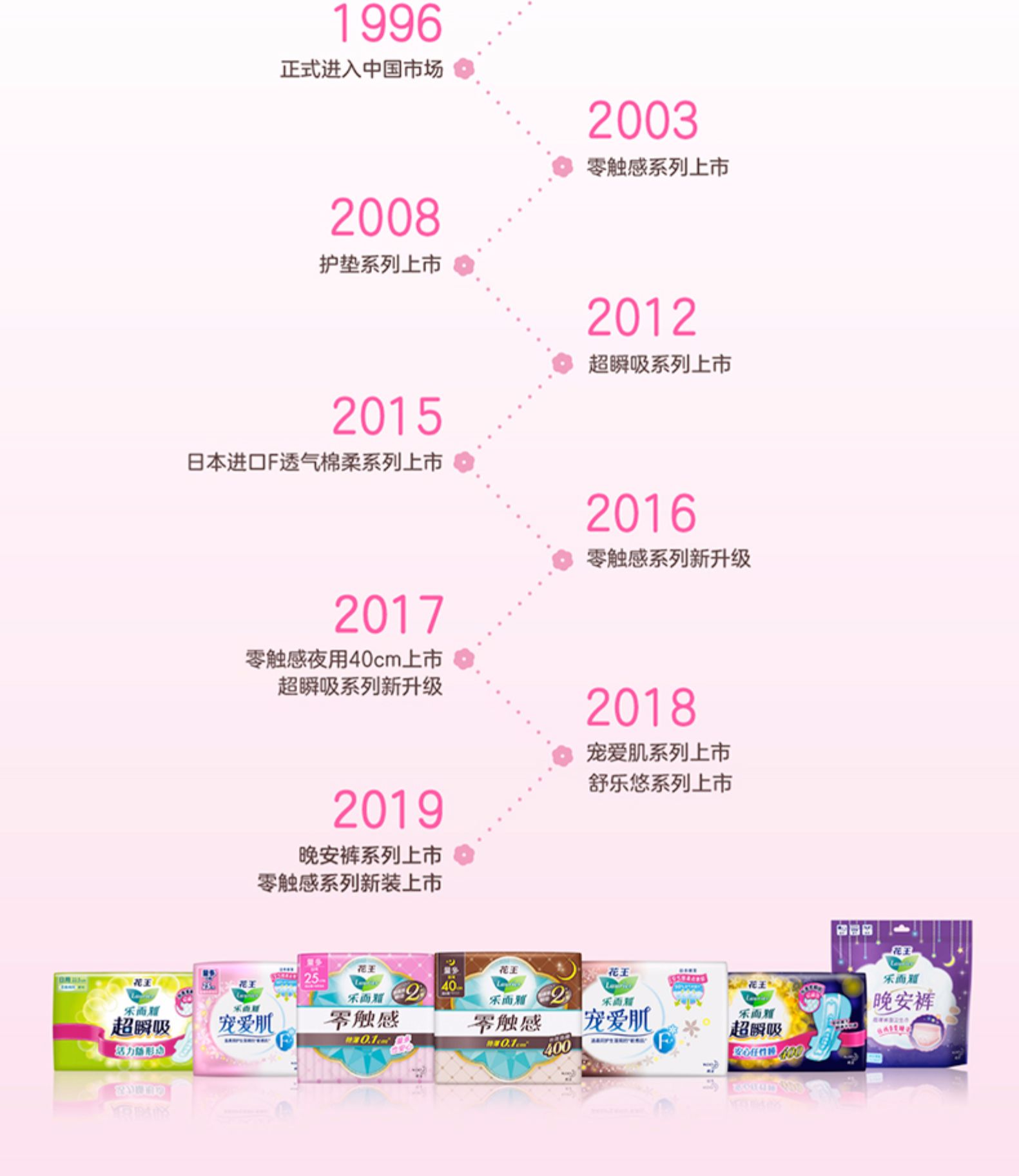 日本花王 乐而雅 零触感卫生巾 全周期 60片 图11