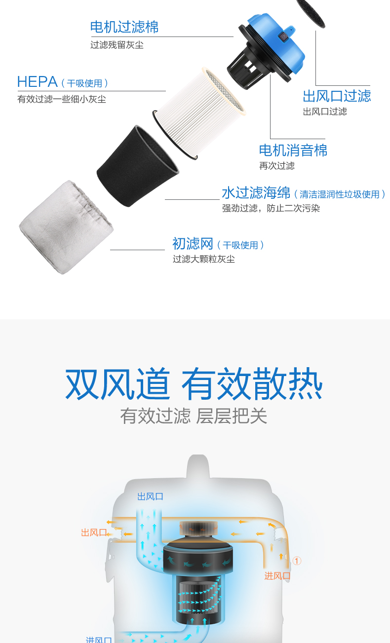 xiaomi mijia gen 2 quốc tế Máy hút bụi haier hộ gia đình nhỏ cầm tay lớn sức hút lớn đa chức năng Máy hút bụi khô và ướt - Máy hút bụi