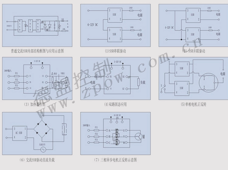 Gute GOLD một pha điều khiển DC cấp công nghiệp Rơle trạng thái rắn AC 60A SAM4060D