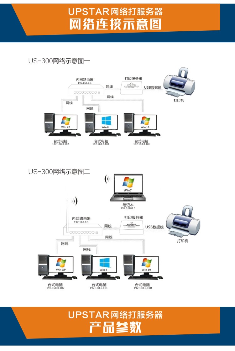UPSTAR US-380 Máy chủ quét in tất cả trong một Máy chủ in chuyên dụng Canon 2900 - Phụ kiện máy in linh kiện máy in xerox