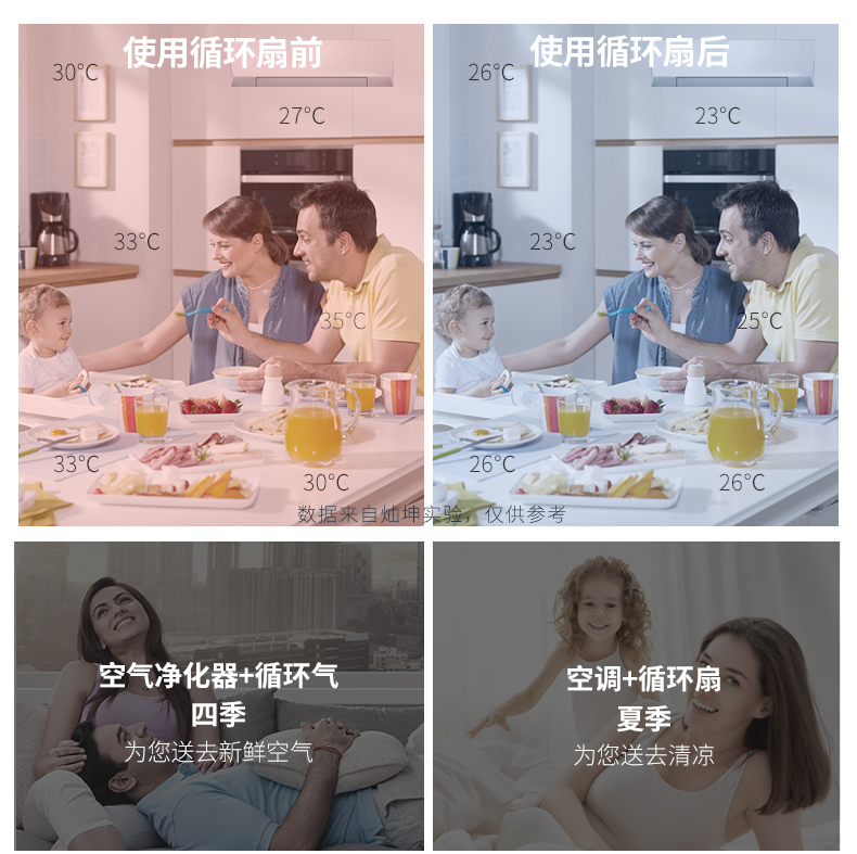 đèn quạt [Đài Loan] Tsann Kuen TSK-F8705 quạt điện đối lưu quạt gió lưu thông tiếng ồn thấp quạt thông gió - Quạt điện máy quạt hơi nước mini