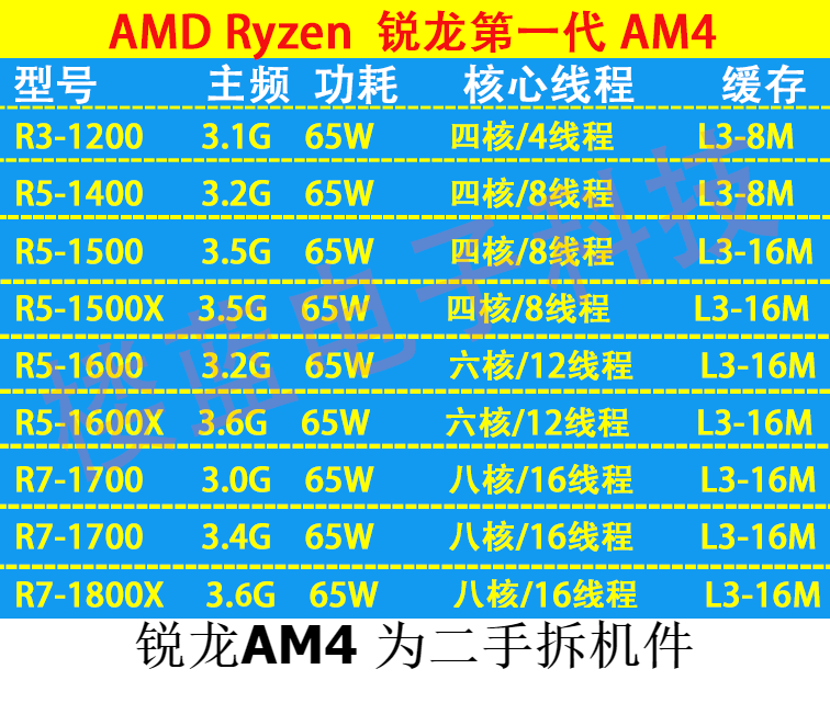 AMD Ryzen R3 1200 R3-1300 R5 1400 1500 1600 R7 1700 X AM4CPU