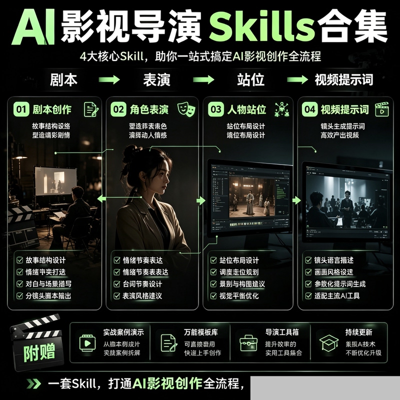 Ai Film and Television Director 4 Skills Packages | Script Performance, Camera Angles/Script Creation Ai Film and Television Director 4 Skills Packages | Script Performance, Camera Angles/Script Creation