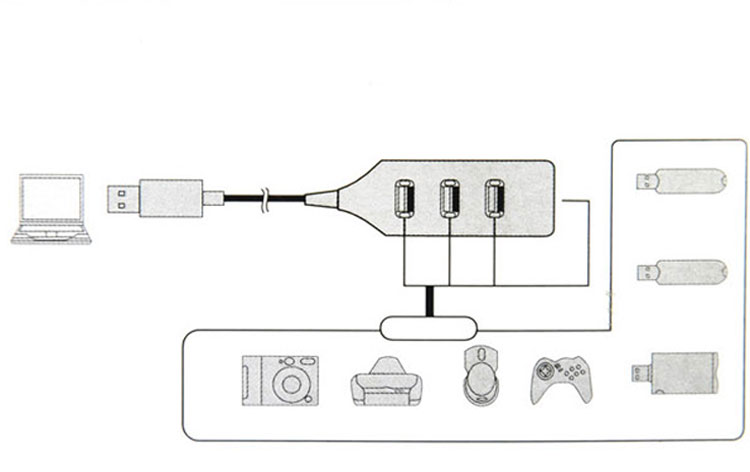 Concentrateur USB - Ref 363690 Image 12