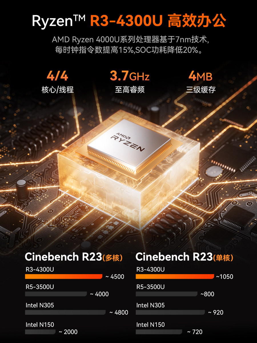 Mofang R3-4300U Mini Host Win11 Office Gaming Mini Pc Small Computer 4K One-Line Communication Barebone System