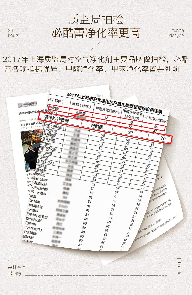 CCTV展播品牌 必酷蕾 强力型 除甲醛魔盒 150g 图4