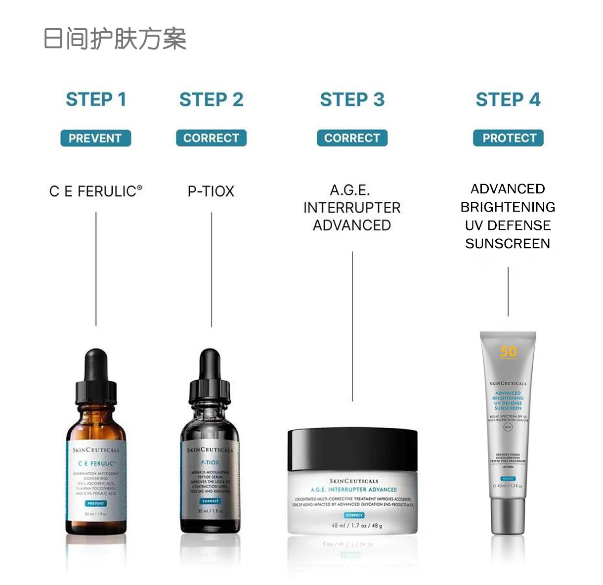 【香港直郵】美國 SKINCEUTICALS 修麗可 AGE乳霜15ml×3支 杜克緊緻塑顏精華霜 45ml 30%玻色因 抗糖化抗老 淡化細紋