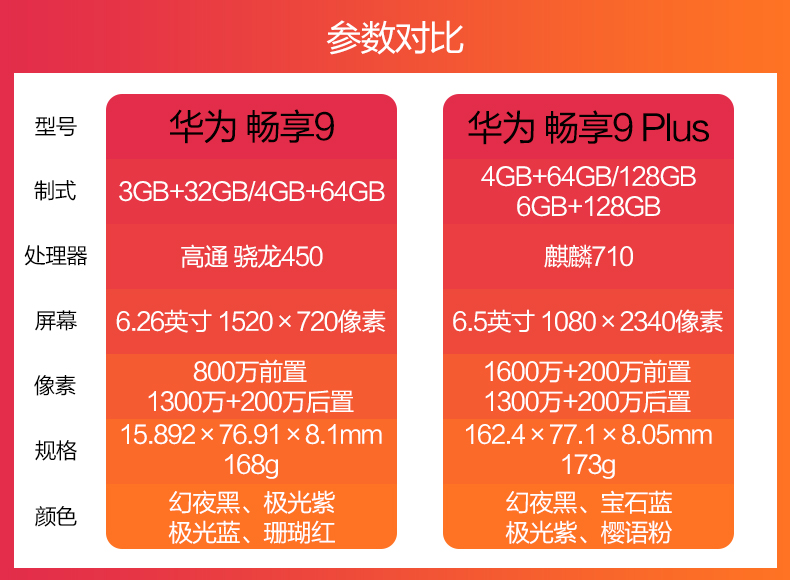 ngày miễn lãi suất của Huawei Huawei Thưởng thức 9 PLUS đầy đủ Netcom cửa hàng flagship chính thức trang web chính thức chính hãng điện thoại di động 8X vinh quang Imagine 9P mate20 nova4 3 p30pro V - Điện thoại di động điện thoại oppo a12