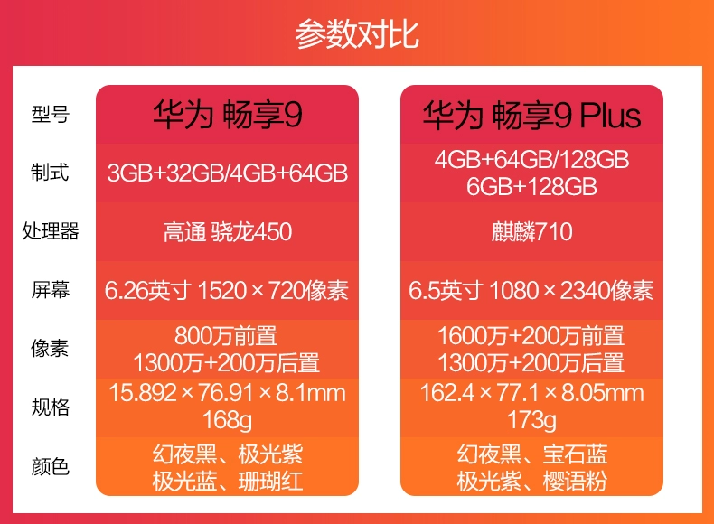 ngày miễn lãi suất của Huawei Huawei Thưởng thức 9 PLUS đầy đủ Netcom cửa hàng flagship chính thức trang web chính thức chính hãng điện thoại di động 8X vinh quang Imagine 9P mate20 nova4 3 p30pro V - Điện thoại di động