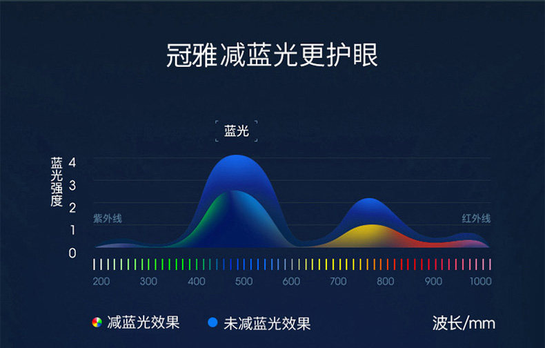 落地护眼灯 冠雅落地灯客厅卧室床头护眼钢琴练琴沙发边儿童书房立式阅读台灯 OTHER