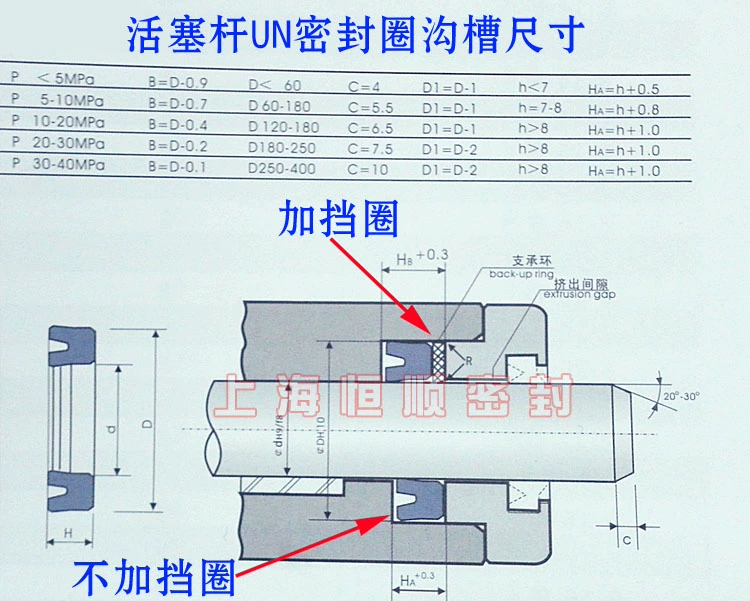 Vòng đệm loại Y Phớt dầu thủy lực UN/UNS22*(31/32/33/34/35/36)*Vòng 5/6/7/8/9/10