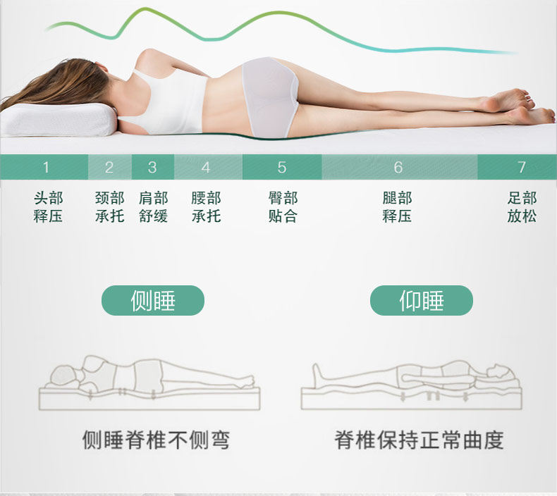 富安娜 弹簧天然椰棕床垫 120*200*22cm 图8