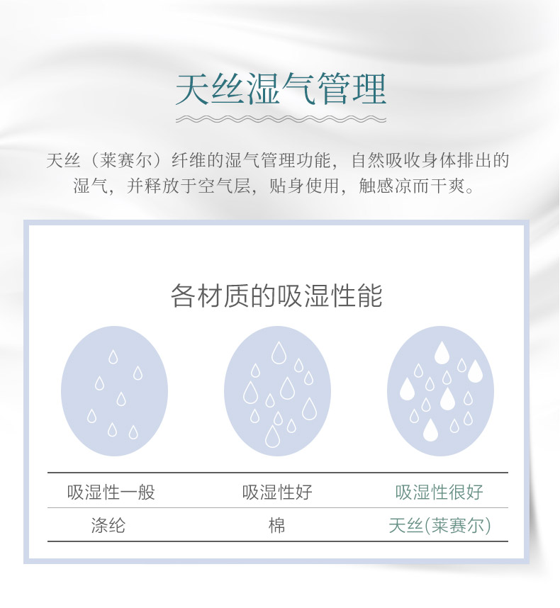 富安娜 60支天丝 贡缎四件套 图5