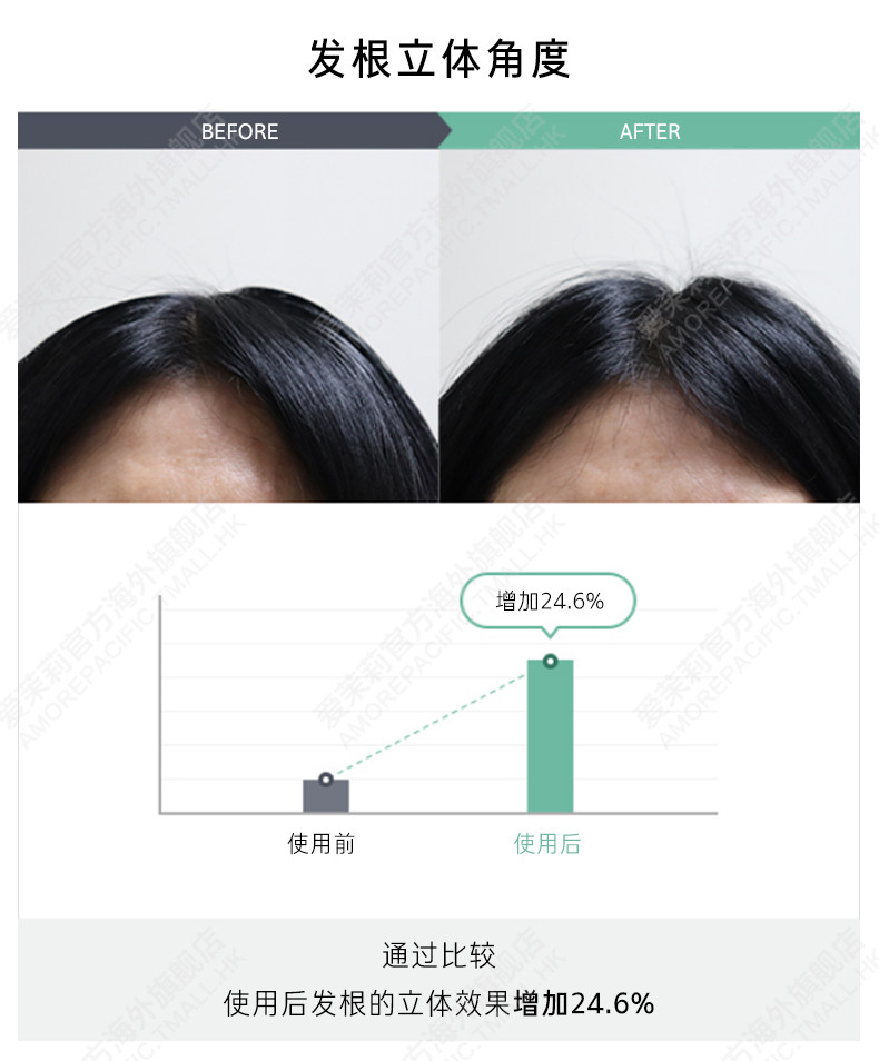 韩国食药厅认证有效 爱茉莉 绿茶防脱控油洗发水 500g 图8