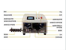 Dafang inner wire stripping machine sheathed wire sheath cutting machine one-piece stripping machine fully automatic sheathed wire multi-core wire flat sheathing machine