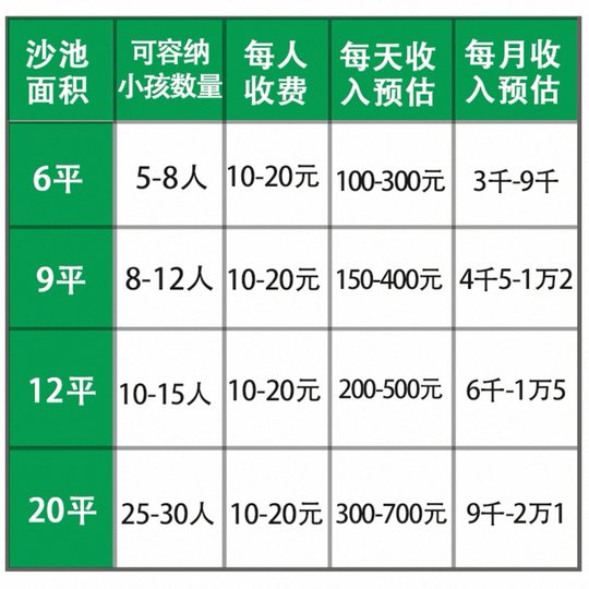 Square Stall Selling Children's Toy Sand Project, Inflatable Sand Pool, Outdoor Playground for Playing with Sand, Cassia Seed Commercial Use