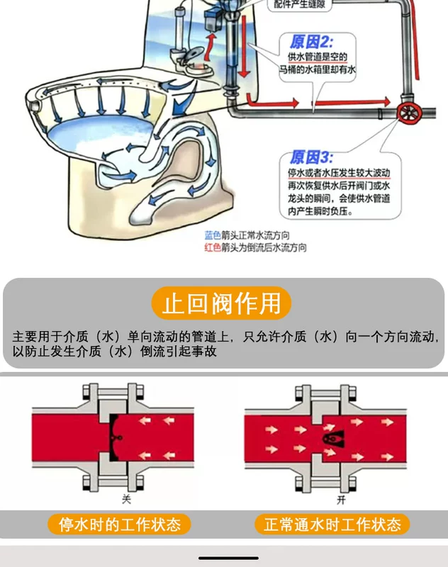 Dunyun toàn đồng 46 điểm 1 chiều van kiểm tra vệ sinh nước chảy ngược trở lại van kiểm tra đồng hồ nước ngược nước van hồi lưu van đồng 1 chiều