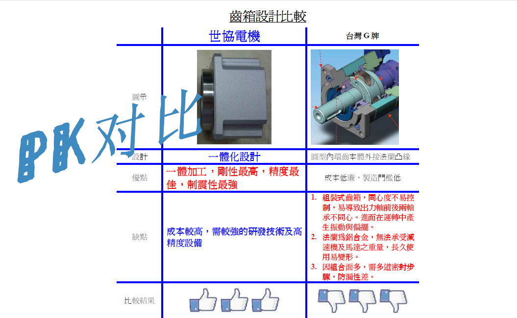 密减速器 品牌伺服步进直角行星减速机PGR14