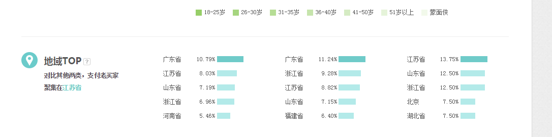 新手如何更好的投放钻展?