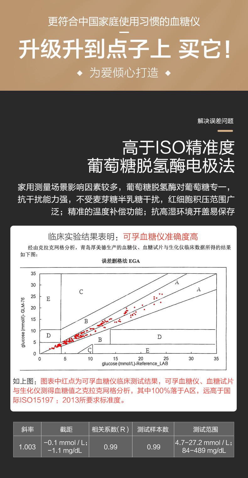 可孚 家用血糖测试仪 附赠25次耗材 图3