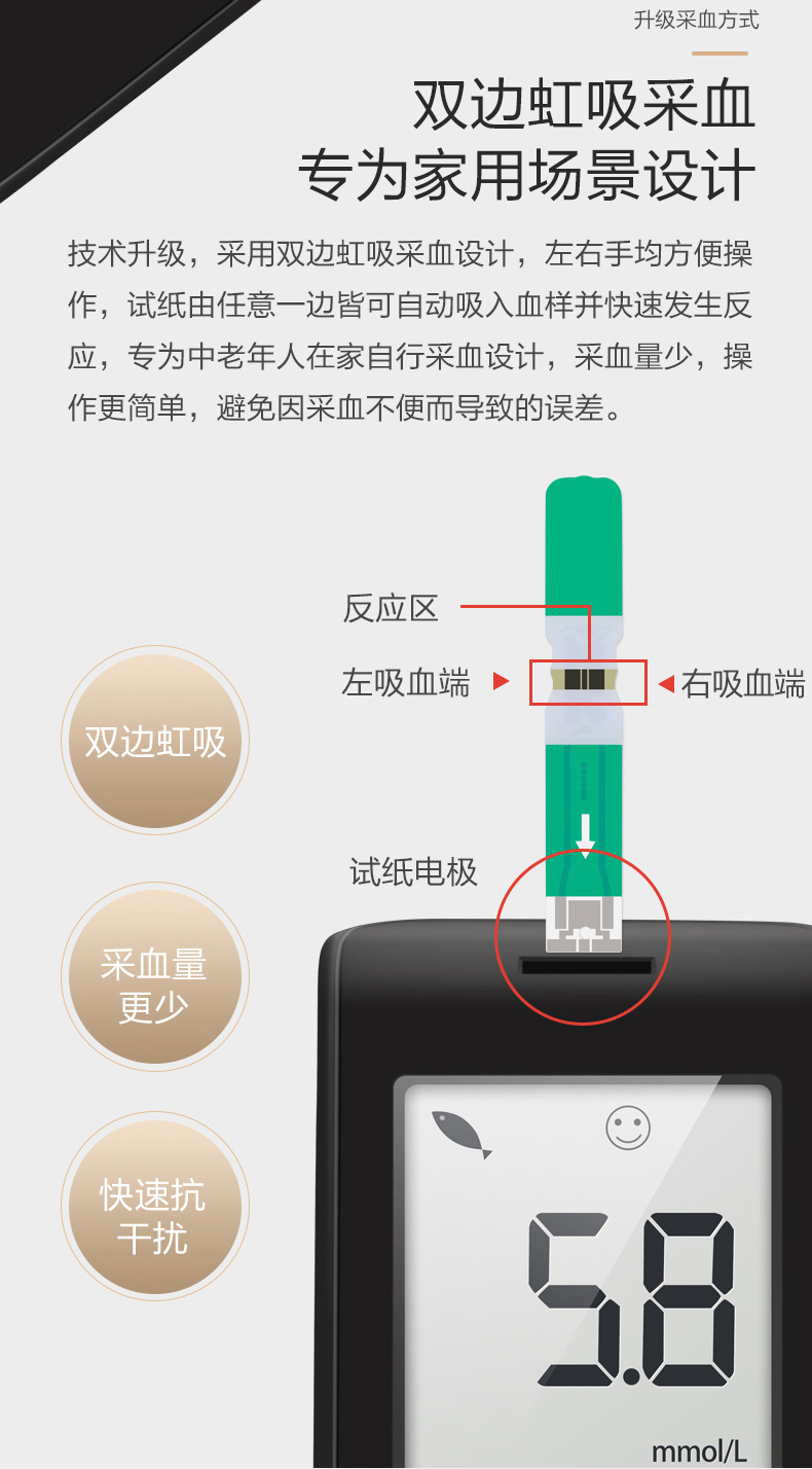 可孚 家用血糖测试仪 附赠25次耗材 图5