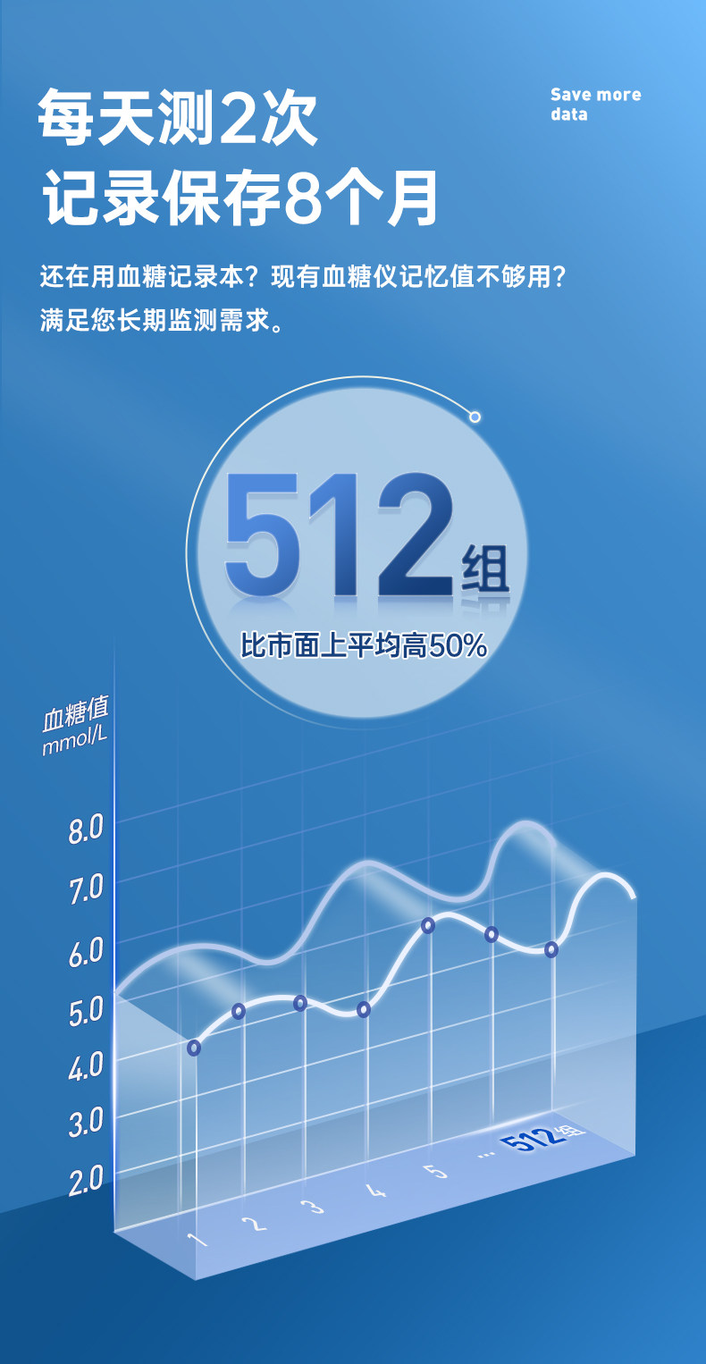 可孚 家用血糖测试仪 50套耗材 图7