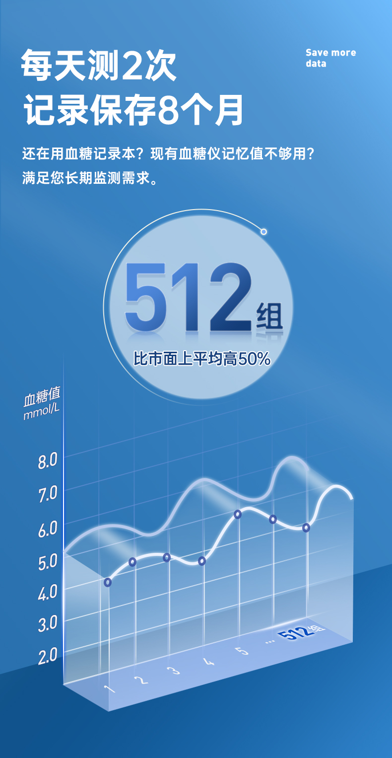 可孚 血糖仪 25套耗材 图7