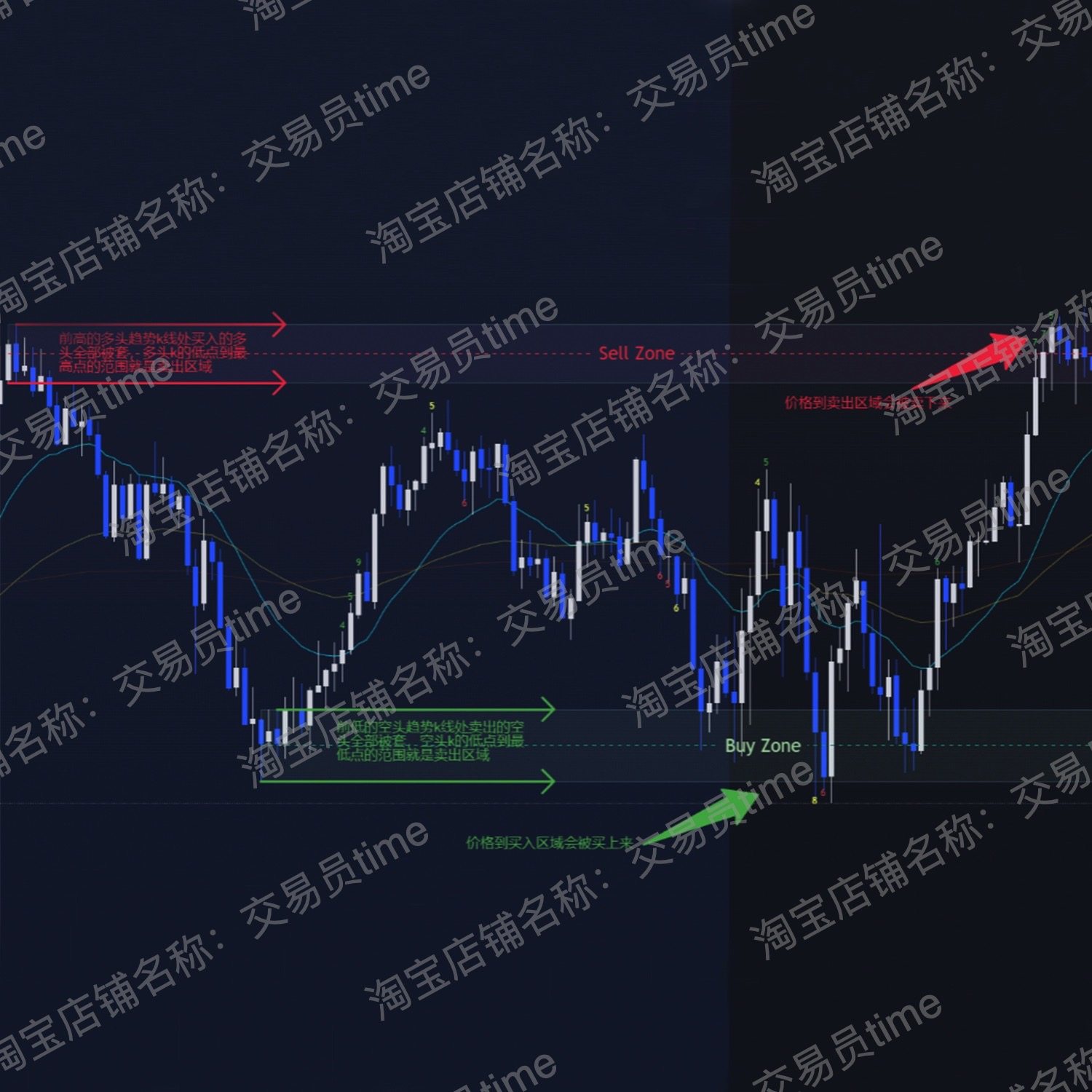 rose价格：价格行为Rose的武器库交易视频课程高清无加密值不值？38元买它够吗？_化妆品_淘宝美妆网