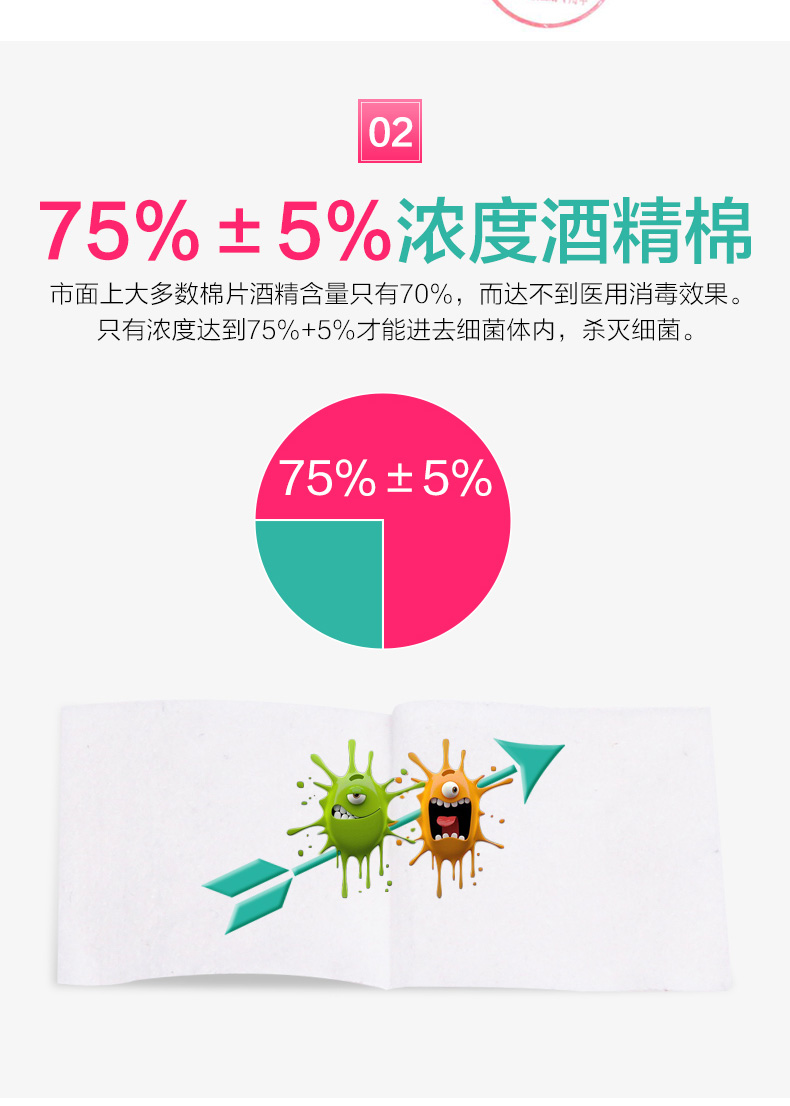 可孚 75度 医用酒精消毒棉片 50片*2盒 独立包装 图4