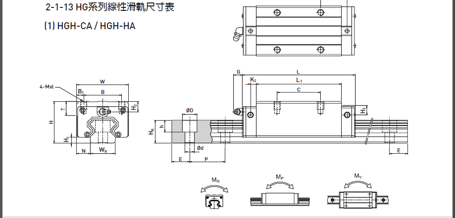 上银滑块HGH系列图纸参数1