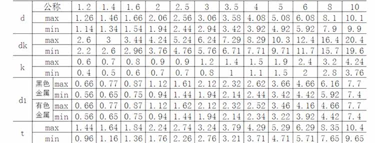 Крупная плоская головка из нержавеющей стали.