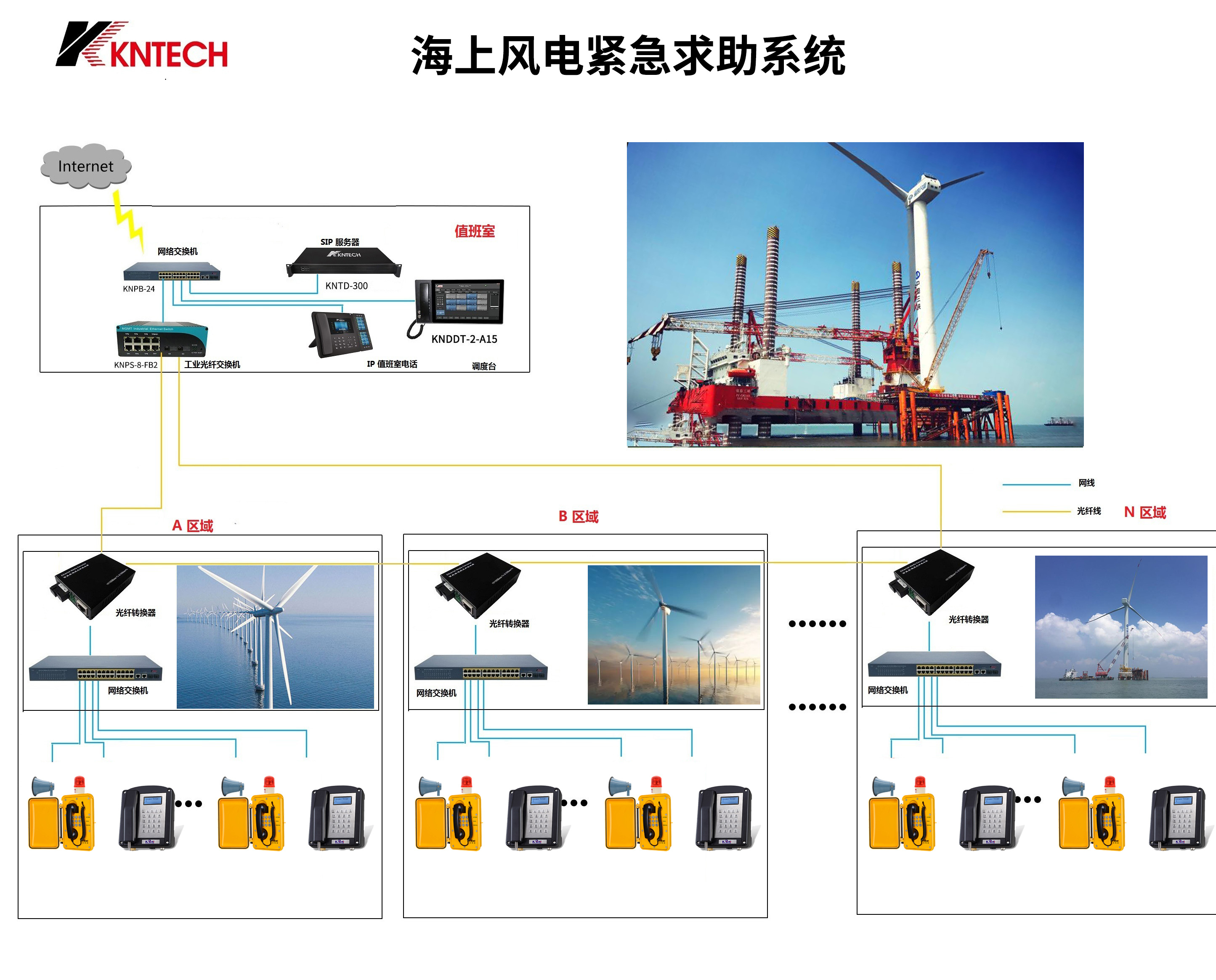 An outdoor waterproof and moisture-proof broadcast flared emergency telephone system for the outdoor waterproof and moisture protection of the Kun Clenbulator Wind Farm