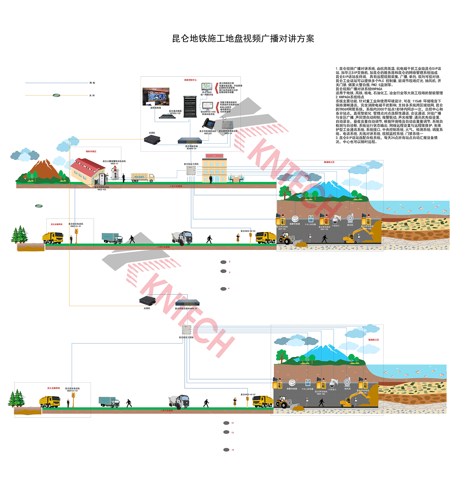 Video broadcasting intercom system scheme for subway tunnel construction site Tunnel sound and light alarm emergency telephone