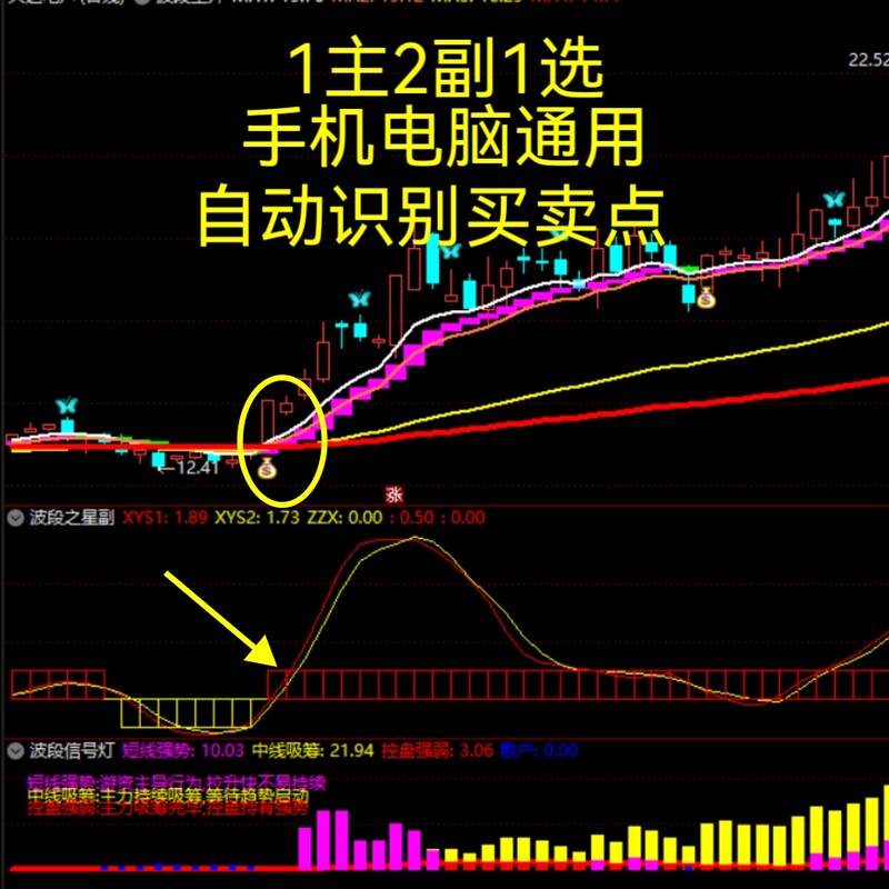 Tongdaxing Bandwidth Star Automatically Identifies Buying and Selling Points, Short-Term Strength, Medium-Term Accumulation, and Market Control Strength Indicators Tongdaxing Bandwidth Star Automatically Identifies Buying and Selling Points, Short-Term Strength, Medium-Term Accumulation, and Market Control Strength Indicators