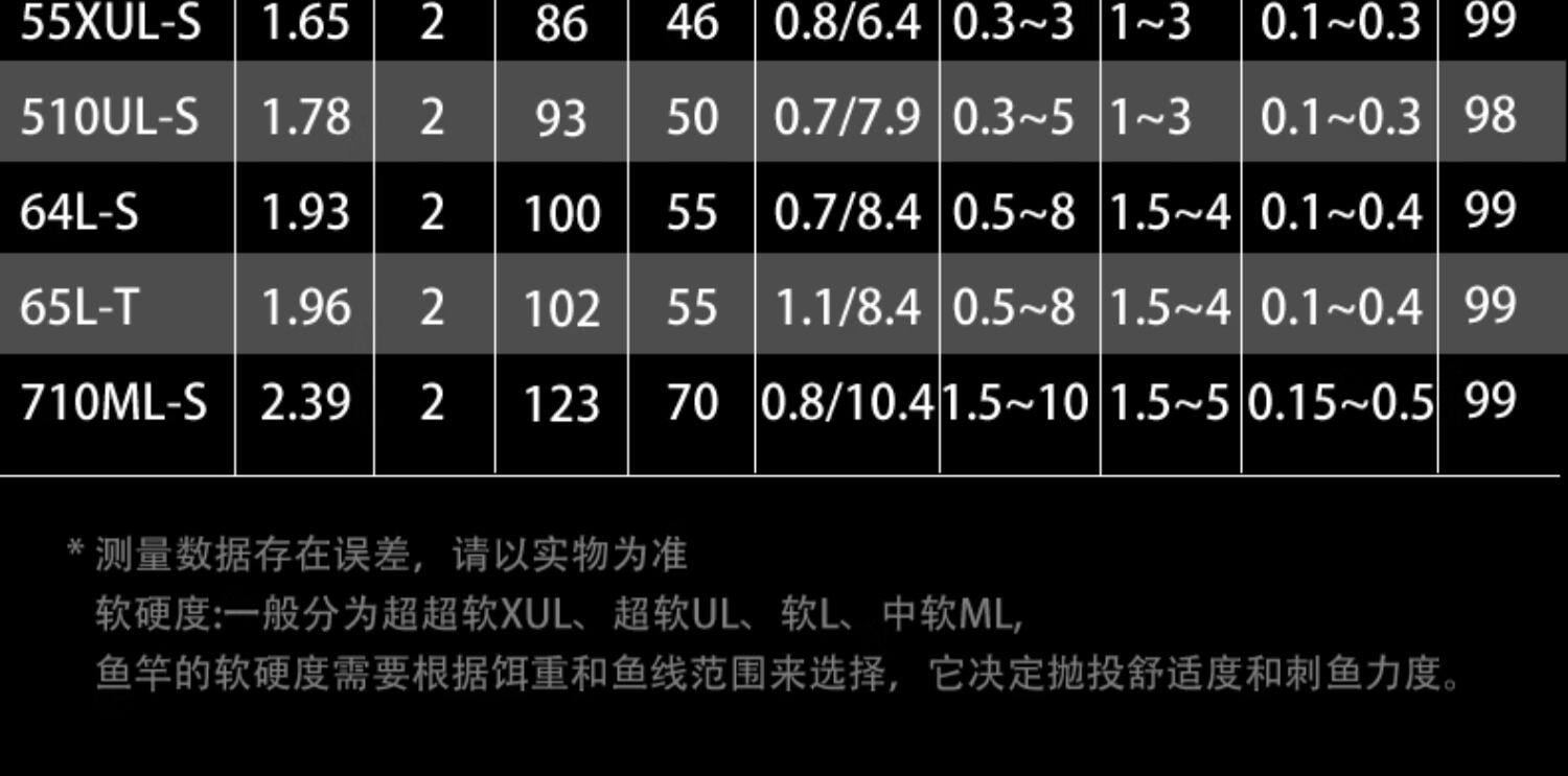 Дорожные суб -полюсный daiwa达亿瓦 新款月下美人mx ajing 小根钓竿海钓路亚竿岸钓鳜鱼