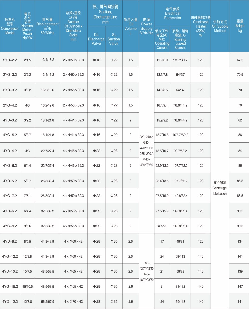 浙江大明制冷压缩机双级机6WDS-20.2 6WDS-30.2半封闭活塞压缩机(pic7)