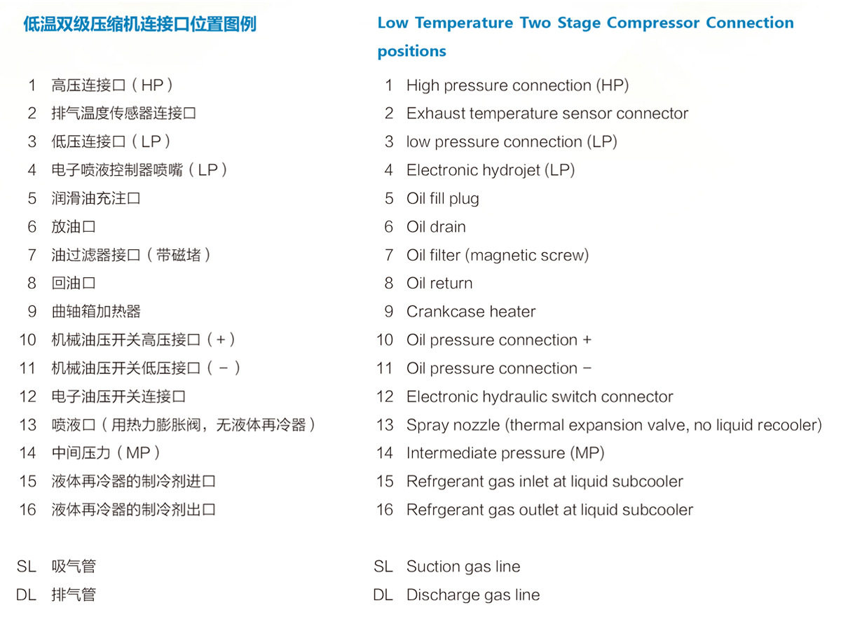 BLAIT 浙江博莱特制冷设备 12HP 低温双级压缩机 速冻冷冻机(pic4)