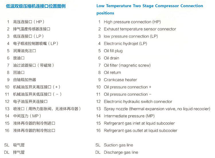 BLAIT 浙江博莱特制冷设备 12HP 低温双级压缩机 速冻冷冻机(pic3)