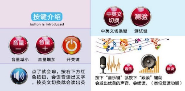 Biểu đồ âm thanh của trẻ em biểu đồ tường nhận thức va chạm xóa mù chữ bé đồ chơi trẻ em giọng nói giác ngộ học tập giáo dục sớm - Đồ chơi giáo dục sớm / robot cửa hàng đồ chơi