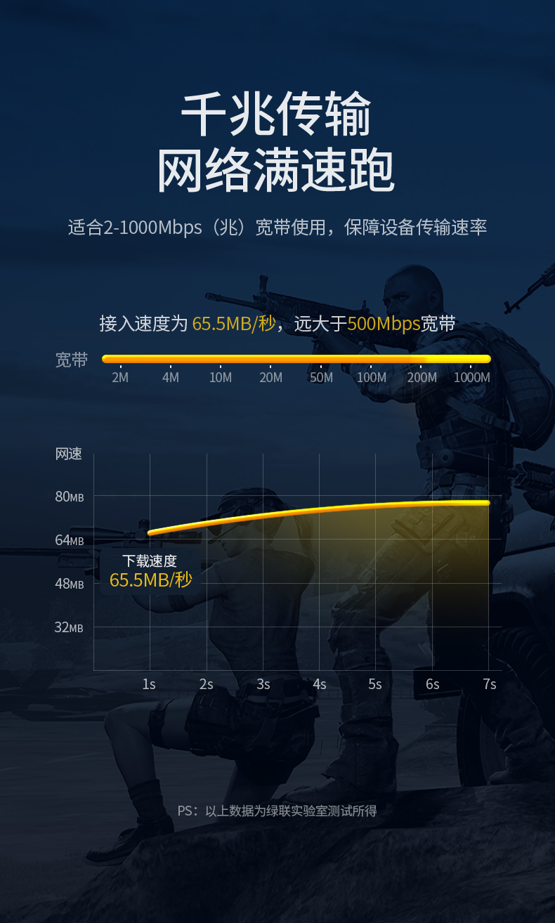 绿联 家用六类千兆网线 10米 图7